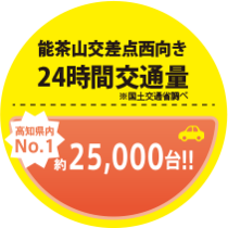 約300m手前から 視認可能で長時間接触