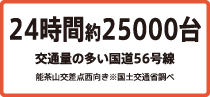 24時間約25000台～交通量の多い国道56号線